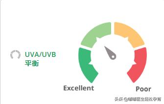 防晒霜儿童一般防晒指数,儿童防晒最好的产品推荐