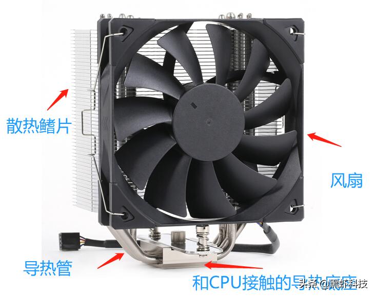 组装台式电脑如何搭配硬件,自己组装一台电脑推荐