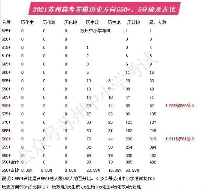江苏2024一模分数排名,江苏一模二模分数转换