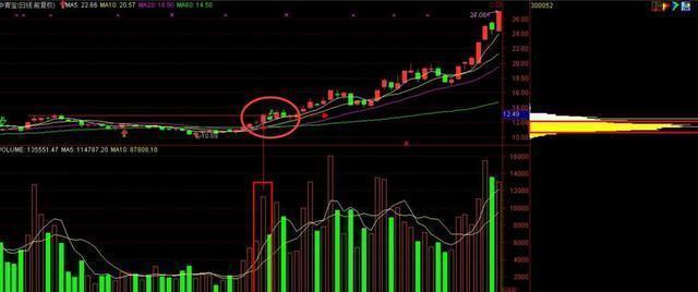 犹太人投资定律,犹太人最强的投资方法