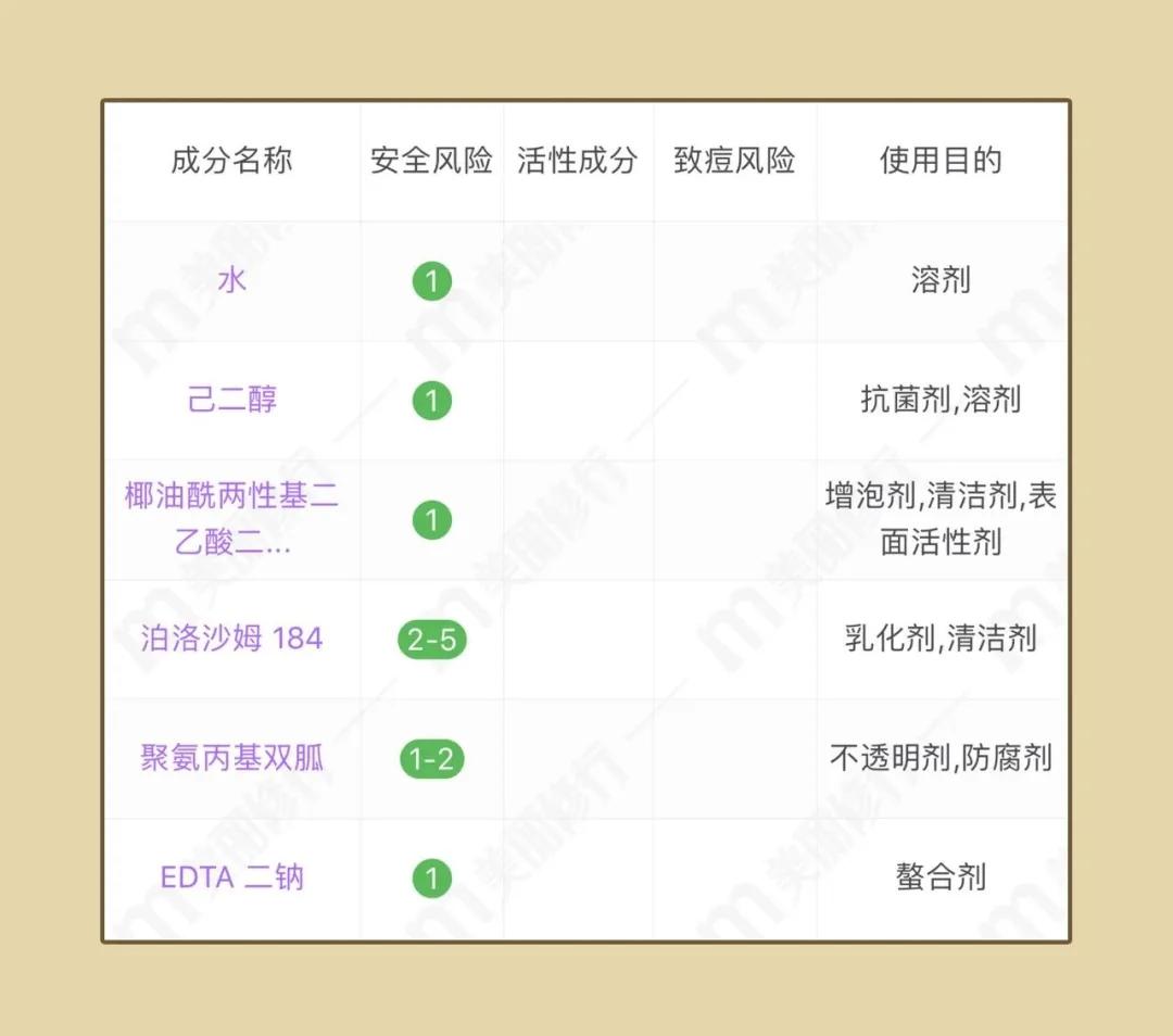网红卸妆水红黑榜,十大网红卸妆水排行