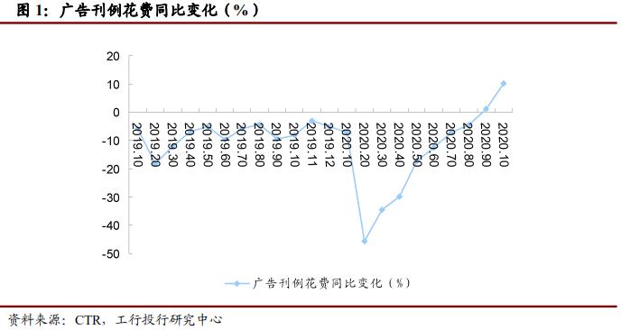 户外大屏广告优势分析,户外广告行业新机遇