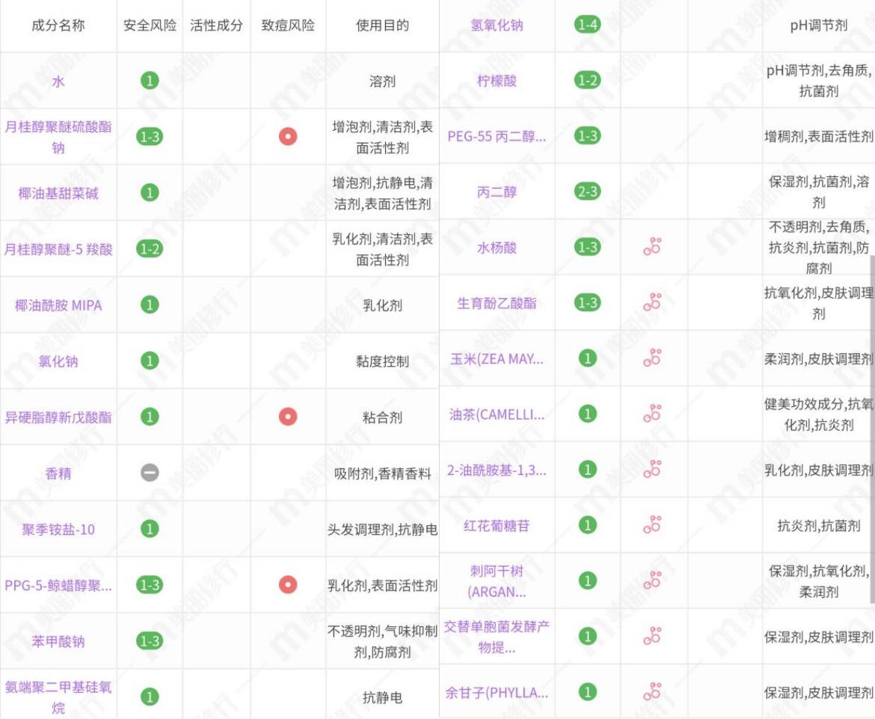 卡诗黑钻洗发水光泽感,卡诗洗发水红黑榜