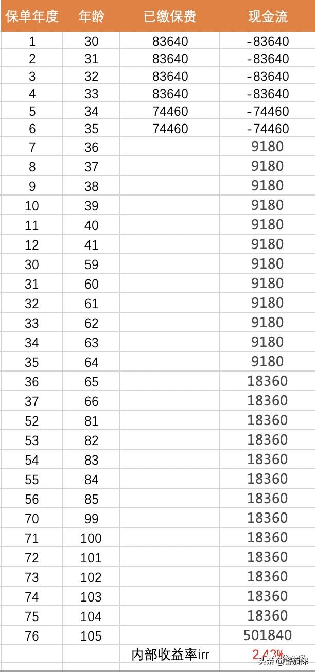 友邦保险传世金生怎么样,友邦传世金生2018有人拿到钱了吗
