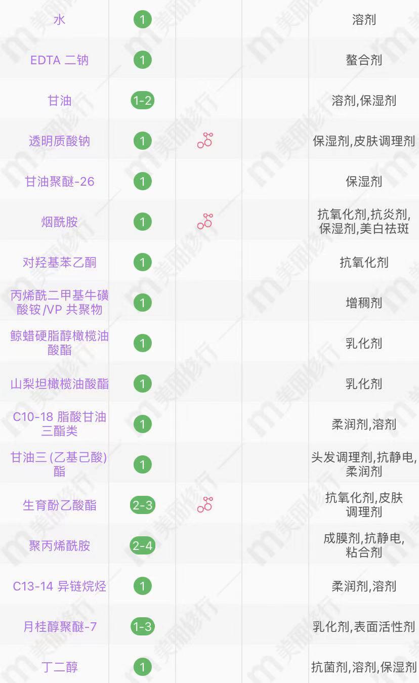 大品牌化妆品眼霜,眼霜推荐平价好用国货丸美