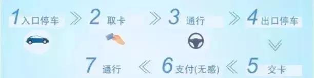 etc车主怎么可以高速免费,东莞哪里可以办理公司车etc