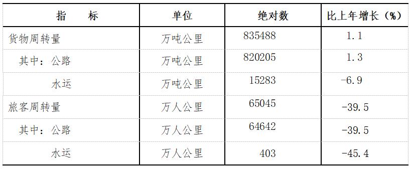 丽水区县2019经济排名,2023年丽水生产总值