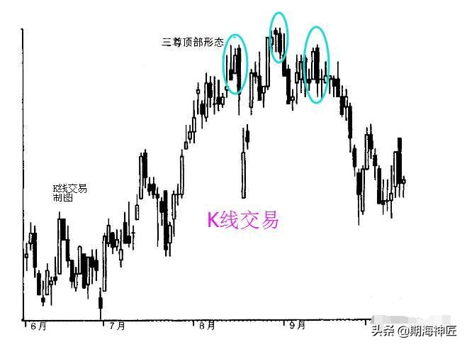 古老的蜡烛图分析法-酒田战法的五种经典法则