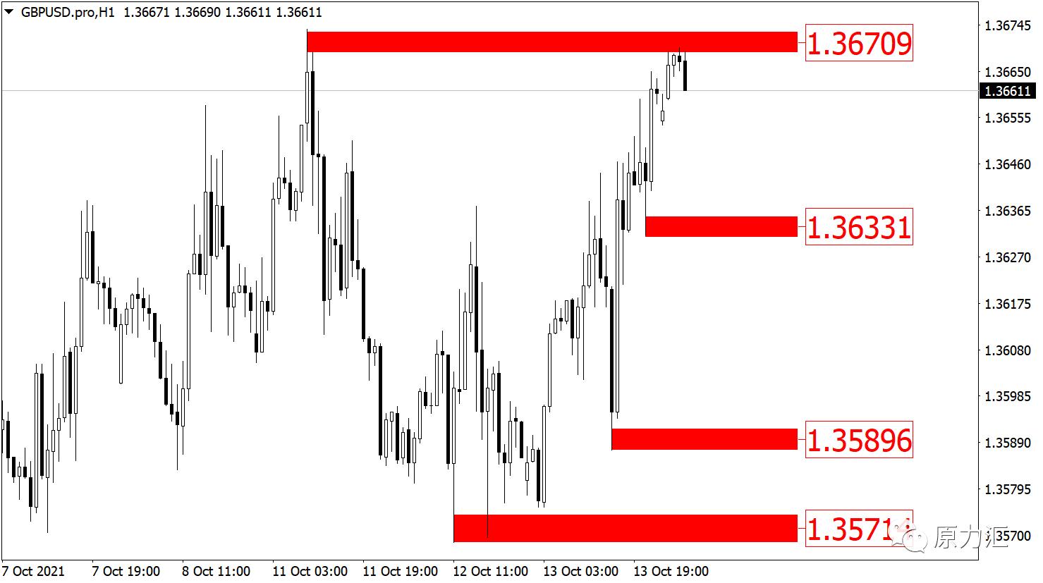 外汇黄金原油交易策略3月10日,2022.11.30黄金原油操作建议