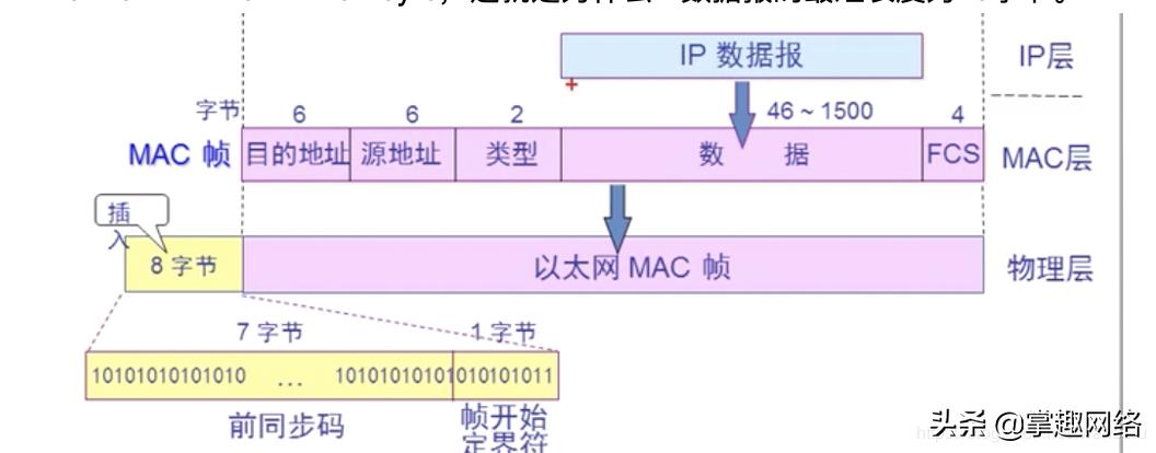计算机网络数据链路层使用心得,计算机网络数据链路层的三种关系