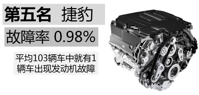 本田的1.5t的发动机有什么毛病,本田1.5t发动机毛病