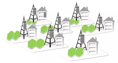 5g承载网和5g核心网详细解析,5g无线接入网的部署方案