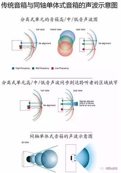天朗音箱斯大林,天朗斯大林音箱调试