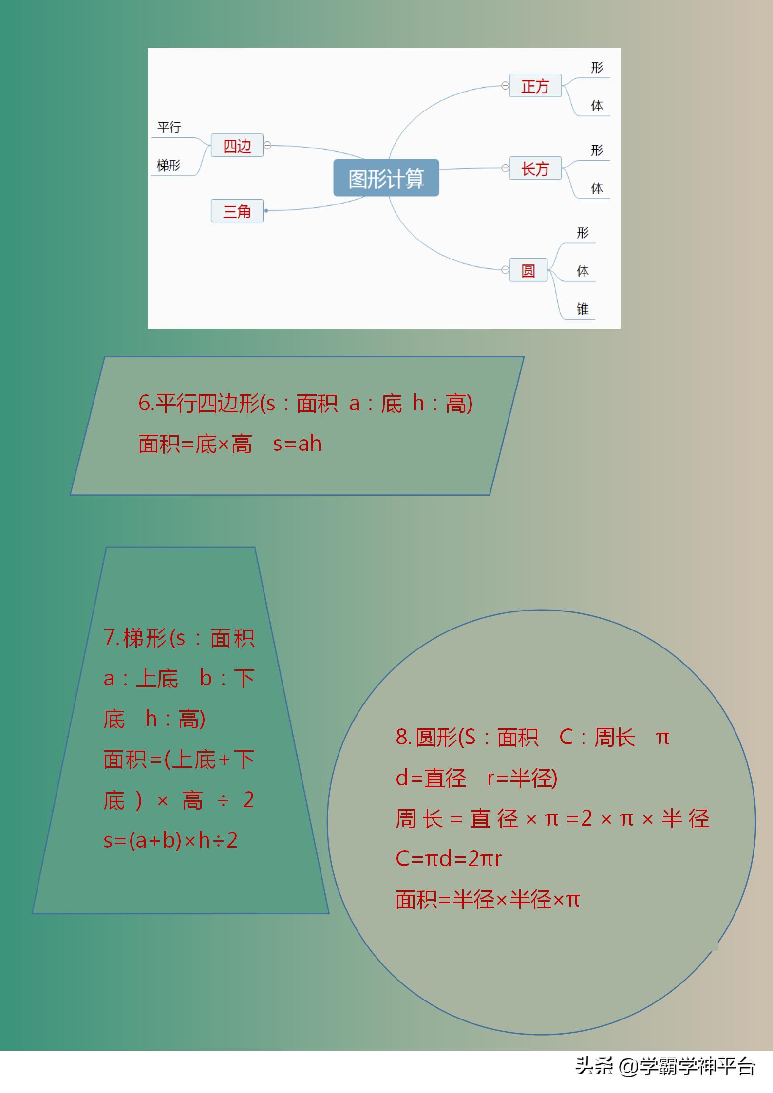 小学数学必背公式大全及解析,小学数学图形面积公式