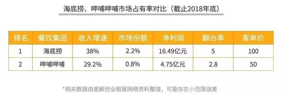 重庆海底捞现状如何,重庆多家海底捞被关停