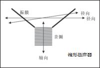 音质hiend音箱,hi-end音箱