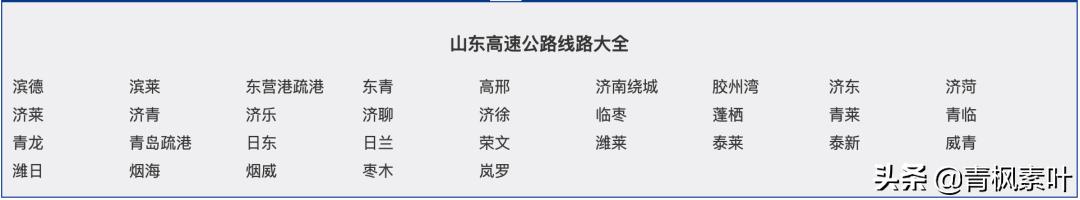 全国高速路有多少公里,全国高速公路总里程