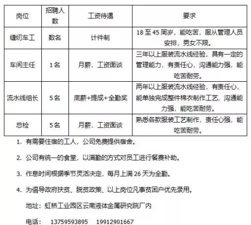 「招聘」宣威众多商家广纳贤才，有没有适合你的——