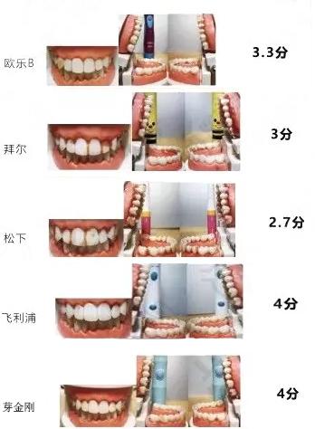 儿童电动牙刷测评推荐,儿童电动牙刷测评usmile