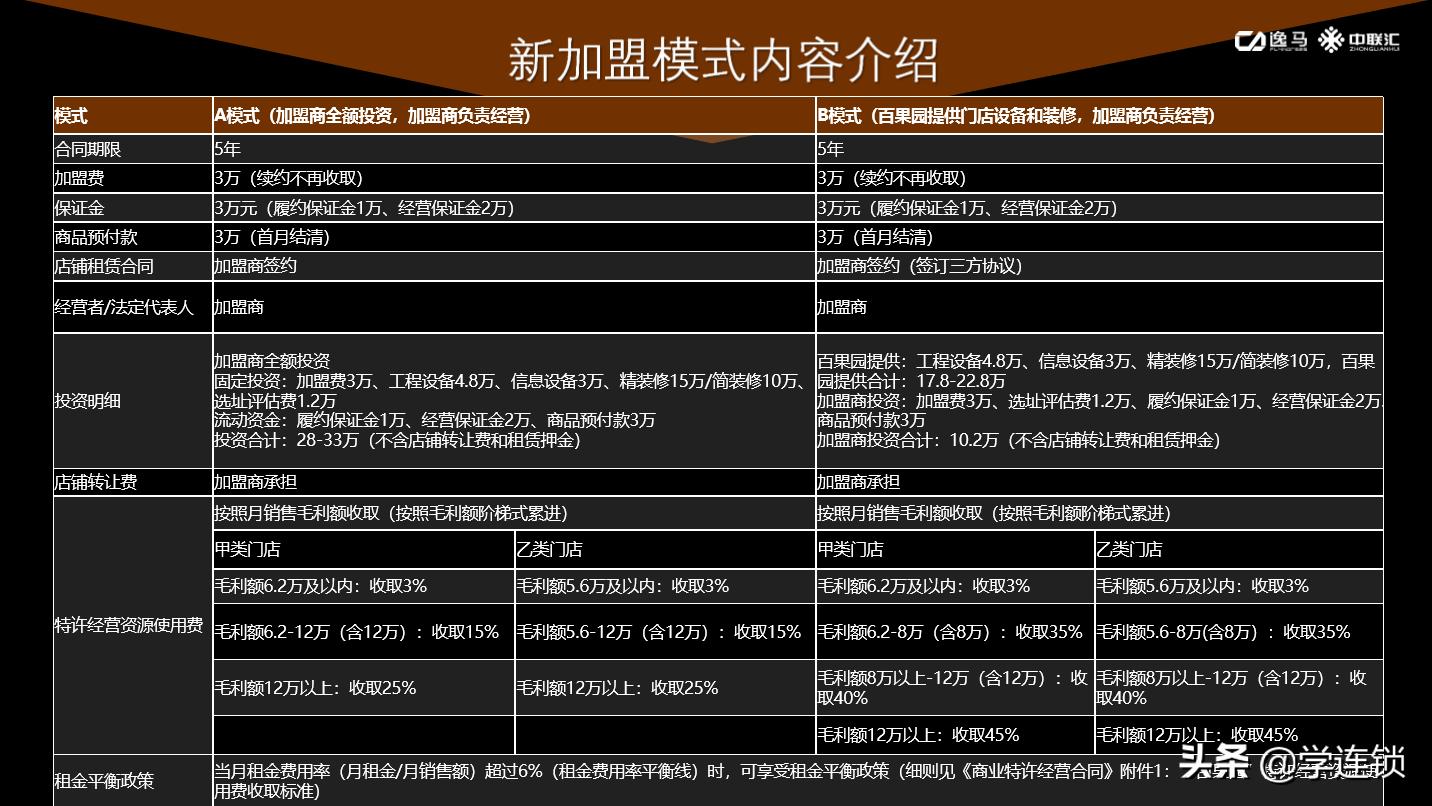 餐饮连锁门店运营经理岗位职责,达成连锁药店门店运营部岗位职责