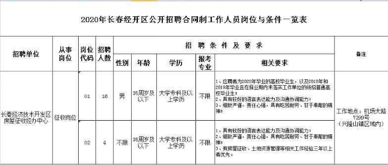 长春新区招聘19人,长春经济技术开发区公开招聘38人