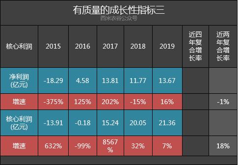 大同煤业2019年营收净利润,大同煤业财报
