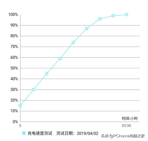 5500毫安电池用5v可以用多久,5500毫安电池能用多久