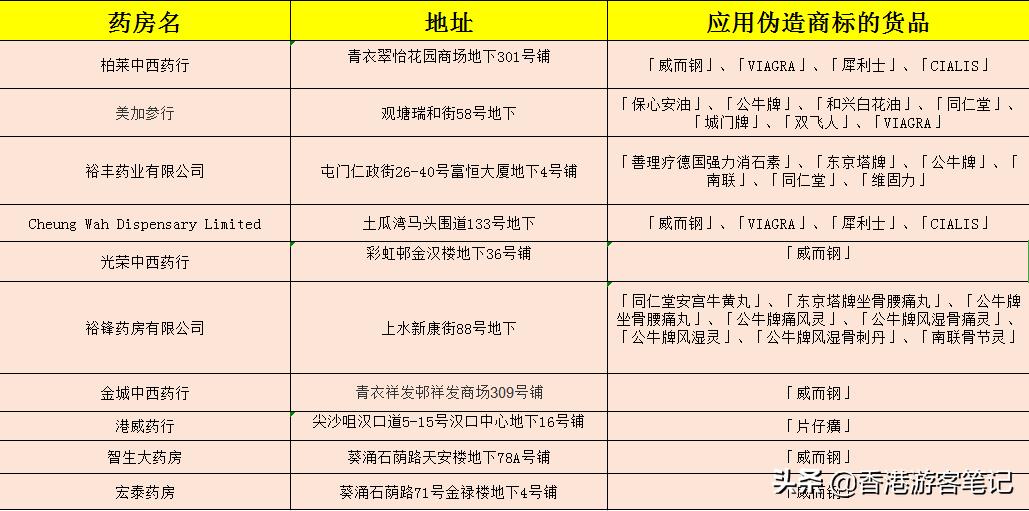 港货双飞人怎么验真假,香港双飞人药水代购为什么更便宜
