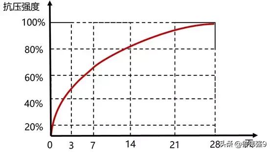 混凝土强度标准差例题,混凝土施工质量问题解析