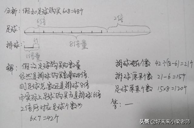 小学必考5个题型方法,小学各种题型的解题技巧