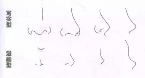 鼻子怎么画挺拔教程,鼻子怎么画简单又漂亮图片