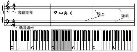 教你学习电子琴零基础入门,怎样学习电子琴初学者入门
