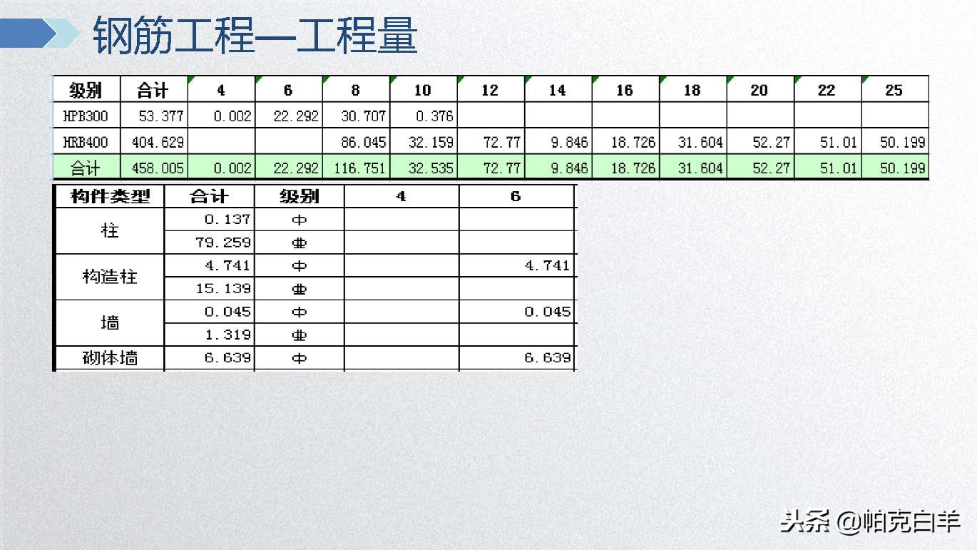 广联达电力计价软件视频教程,广联达计价软件及应用教程