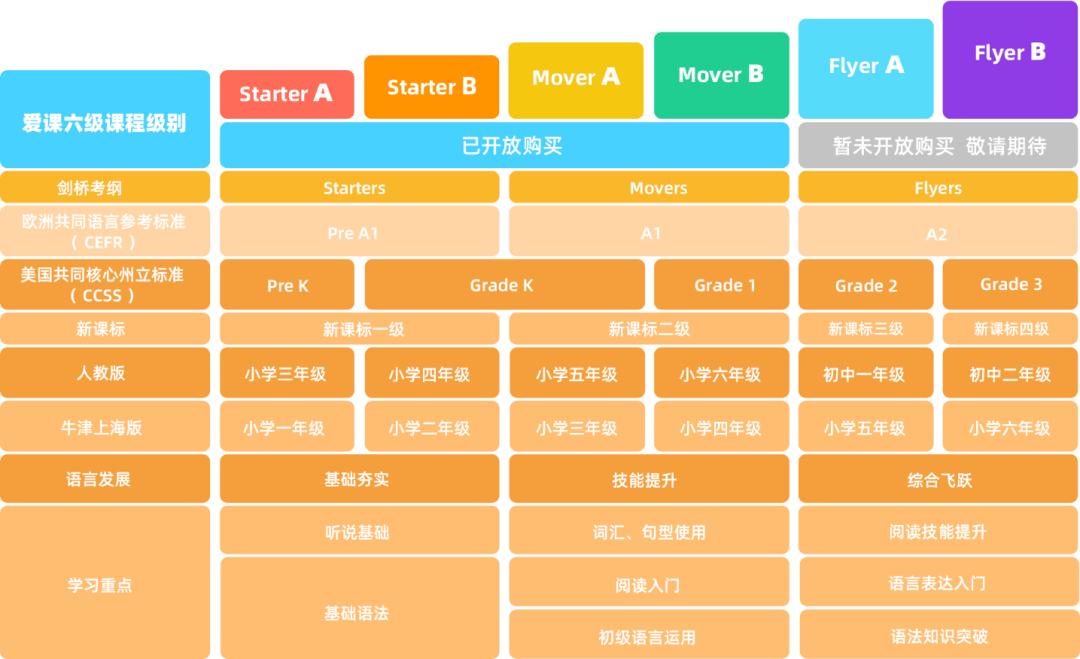 叮咚课堂学英语费用,少儿英语叮咚课堂