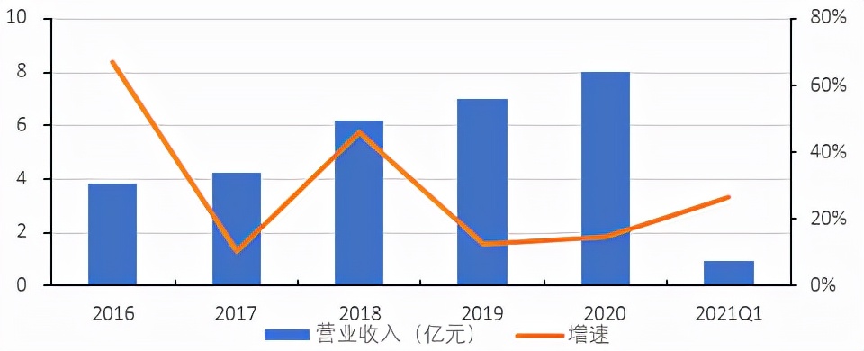 北交所横空出世精选层潜力,北交所未来的投资机会如何