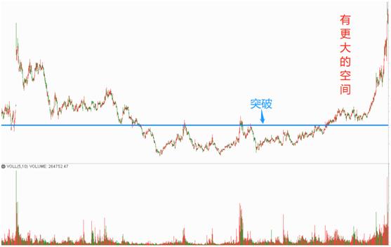 筹码量价课程视频,量价筹码峰实战技术分享