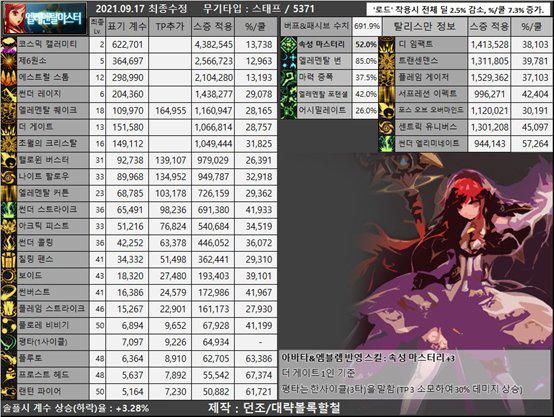 dnf元素技能在哪里,dnf元素攻略和技巧