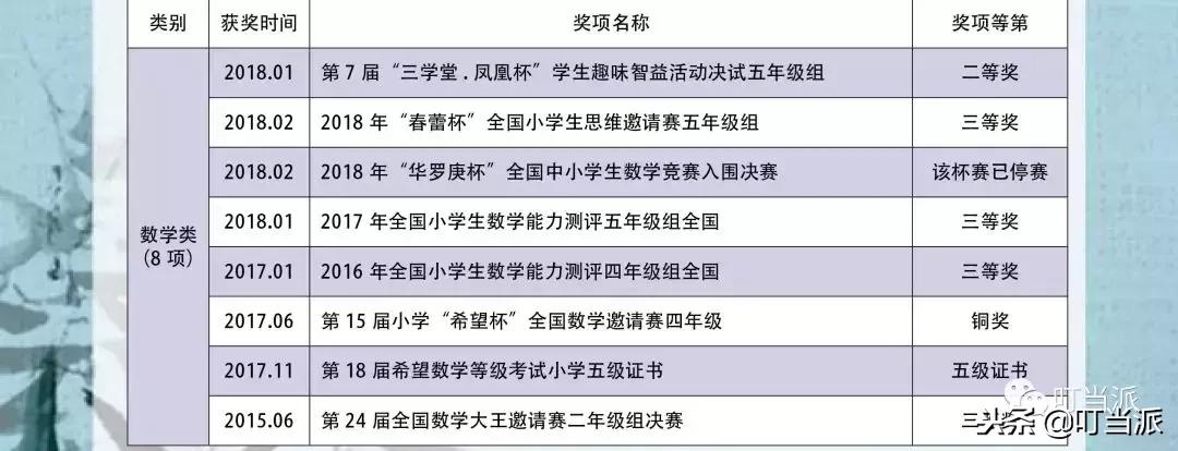 小升初名校孩子简历,小升初的简历是怎样的