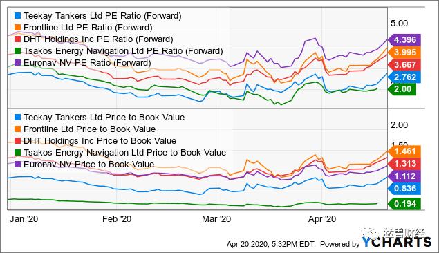 原油暴跌与投机,原油期货暴跌怎么处理
