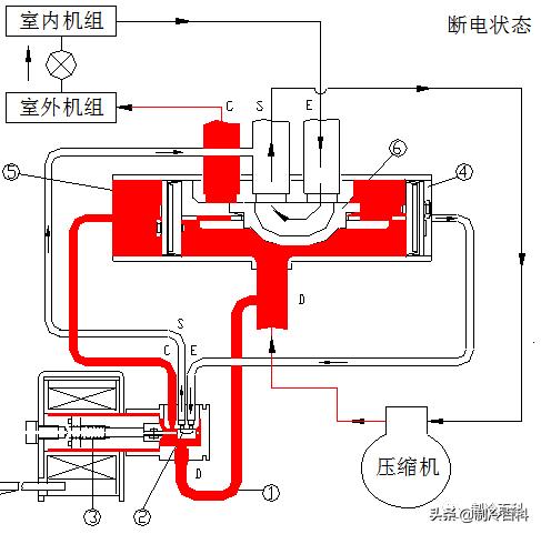 中央空调四通阀串气判断方法视频,四通阀串气故障的判断方法