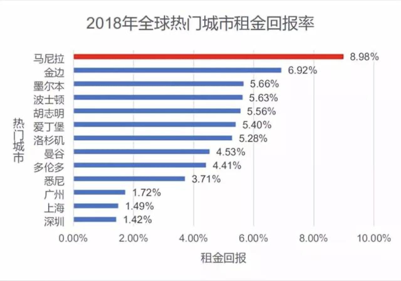 菲律宾房产购买条件,菲律宾绿卡买房