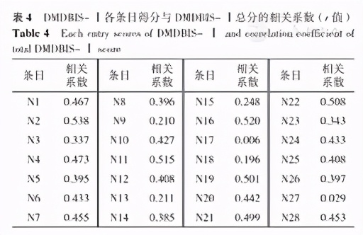 糖尿病管理知识评估量表,糖尿病风险评估量表在线阅读