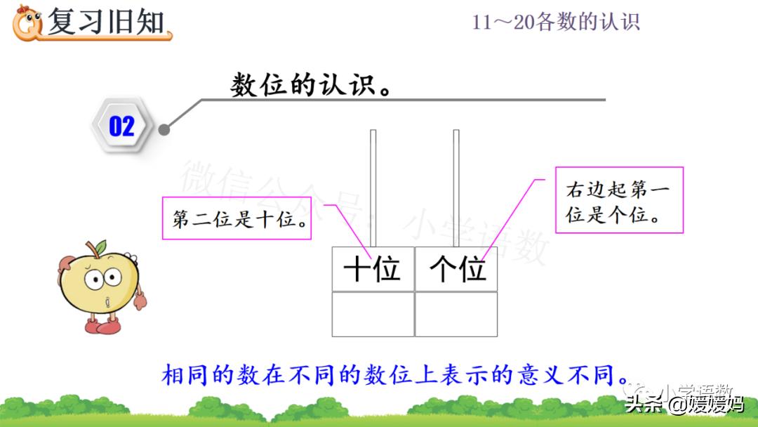 一年级认识数位教学视频,人教版一年级数学数位顺序表
