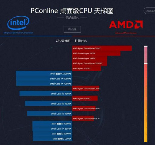 最新cpu和显卡天梯图,最新cpu显卡天梯图