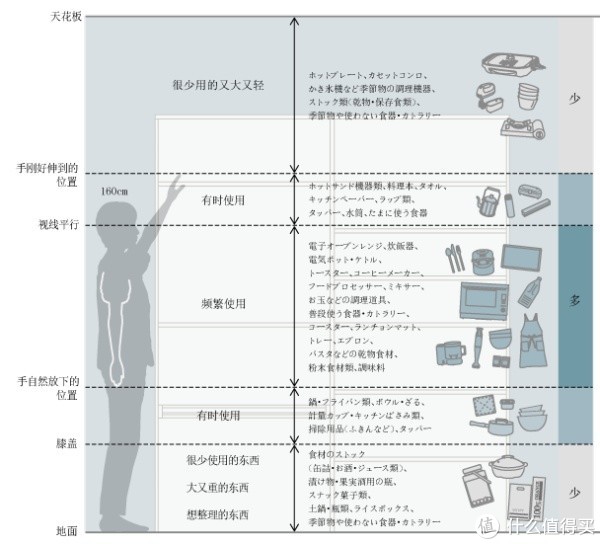 厨房电器多了怎么收纳,厨房电器及餐具收纳