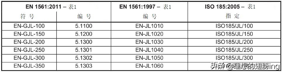 灰铸铁国家标准下载,astm灰铸铁标准