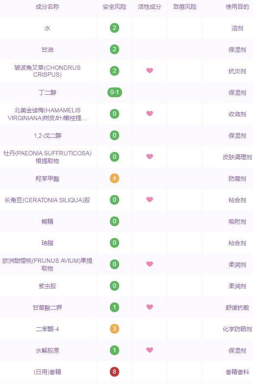 唇膏和唇膜哪个可以淡化唇纹,唇膏与唇膜哪个好用啊