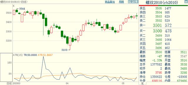 python量化交易实战入门与技巧,量化交易算法python