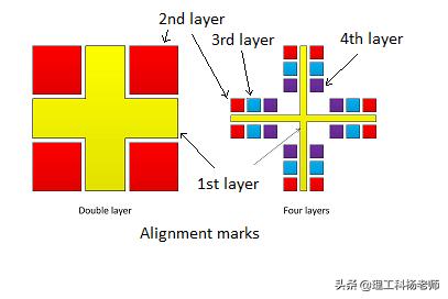 半导体加工工艺说明讲解,半导体制造工艺与技术