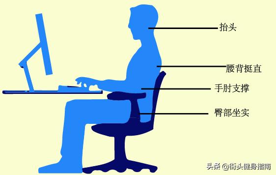 久坐骨盆前倾怎么纠正,久坐会导致骨盆前倾拉伸髂腰肌